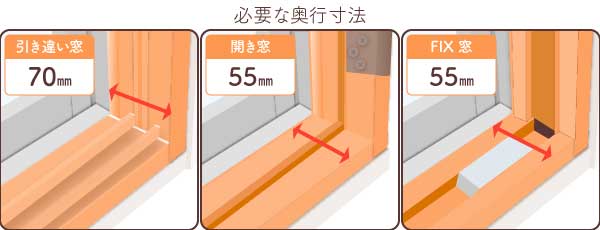 ふかし枠　奥行寸法